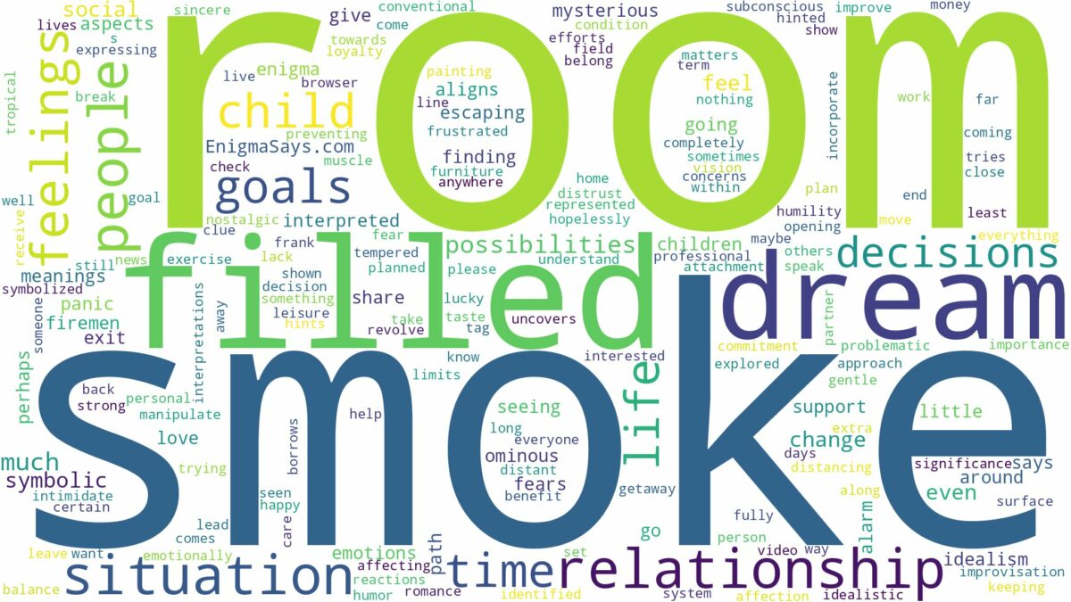 dream about smoke filled room and related dreams with their meanings in a word cloud