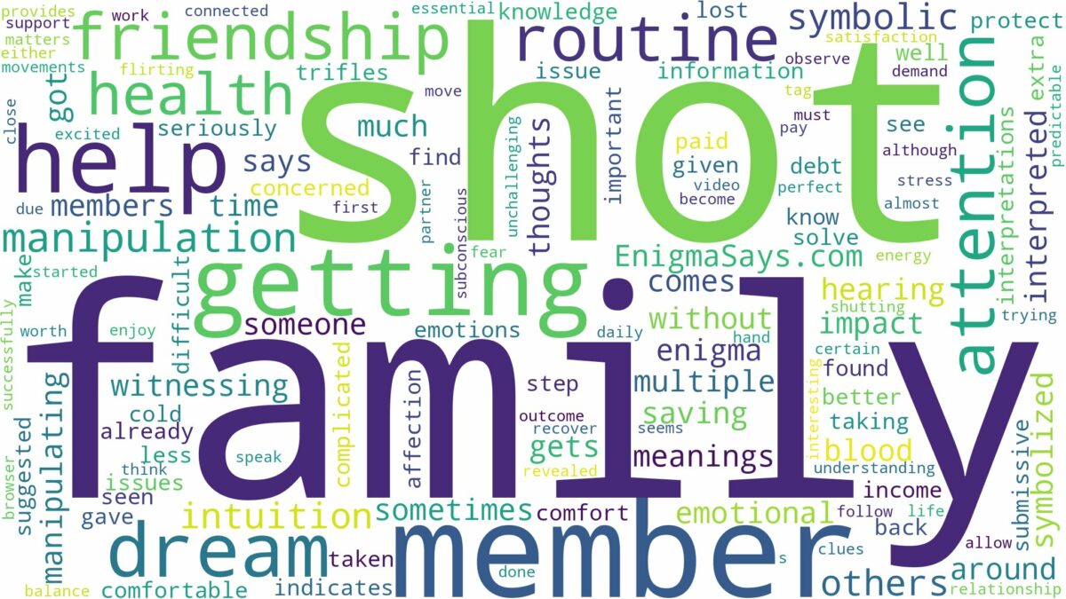 dreaming about family member getting shot and related dreams with their meanings in a word cloud