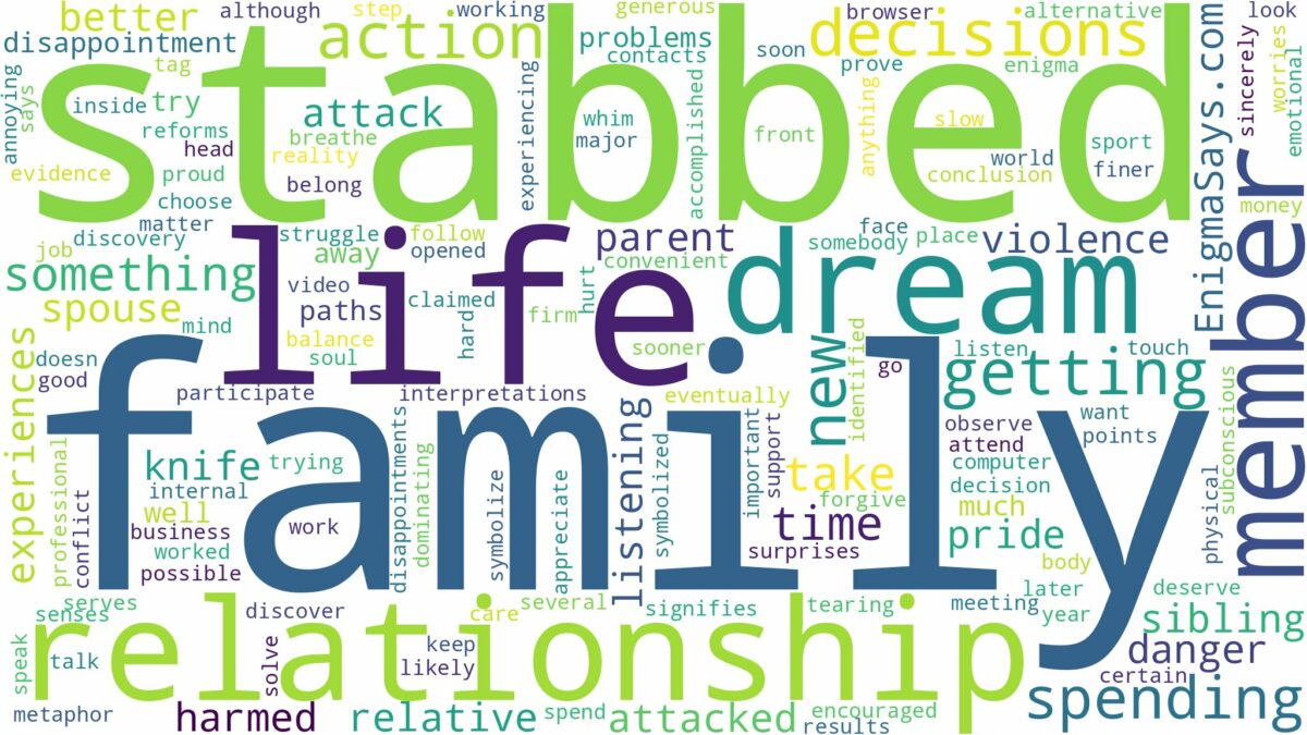 dreaming about family member getting stabbed and related dreams with their meanings in a word cloud