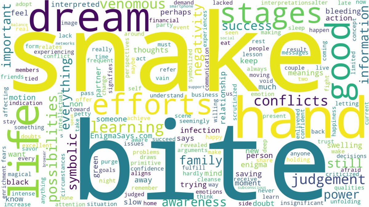 dream about snake bite hand and related dreams with their meanings in a word cloud