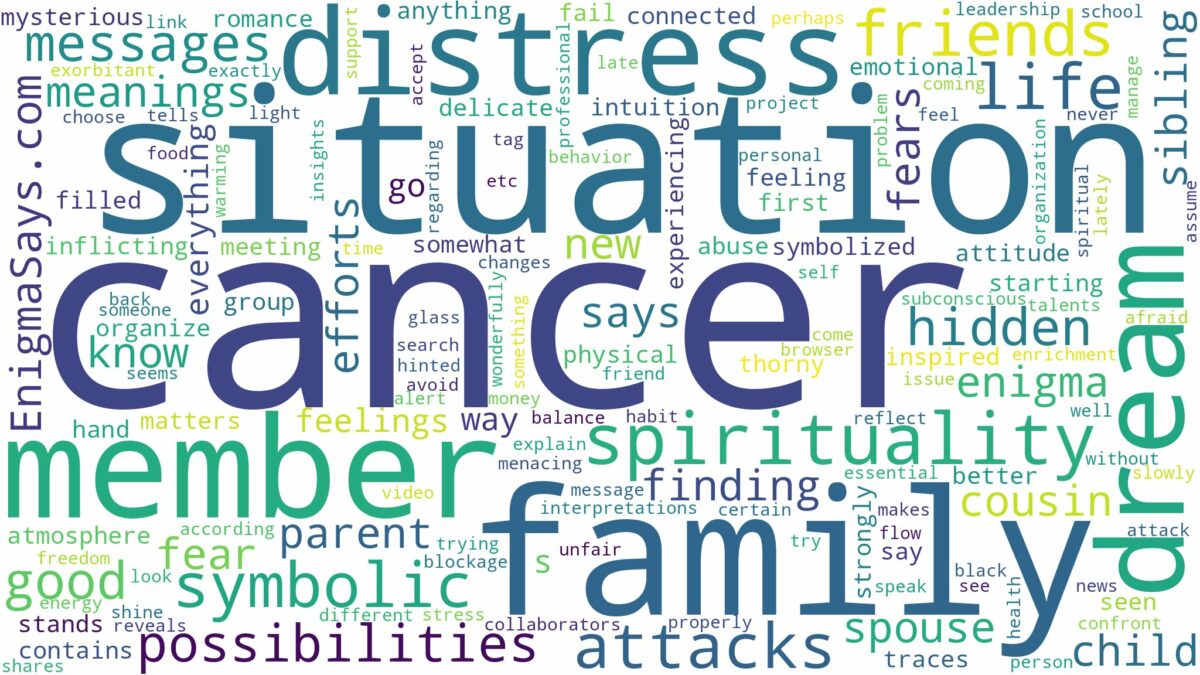 dreaming about family member having cancer and related dreams with their meanings in a word cloud