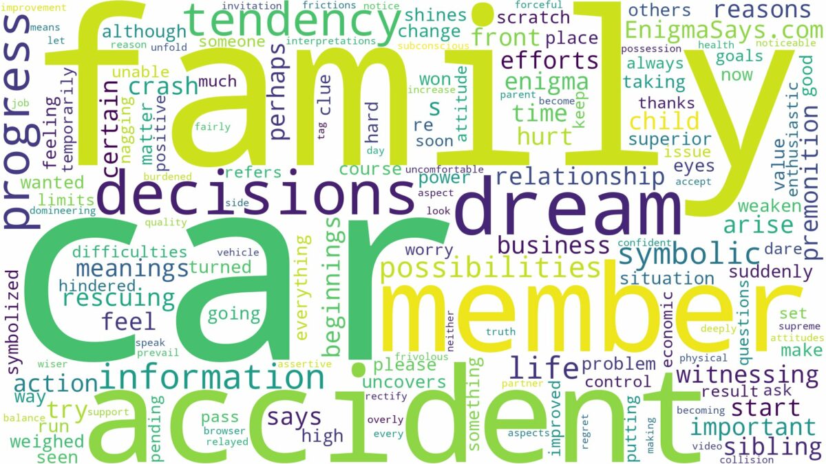 dream about family member in car accident and related dreams with their meanings in a word cloud