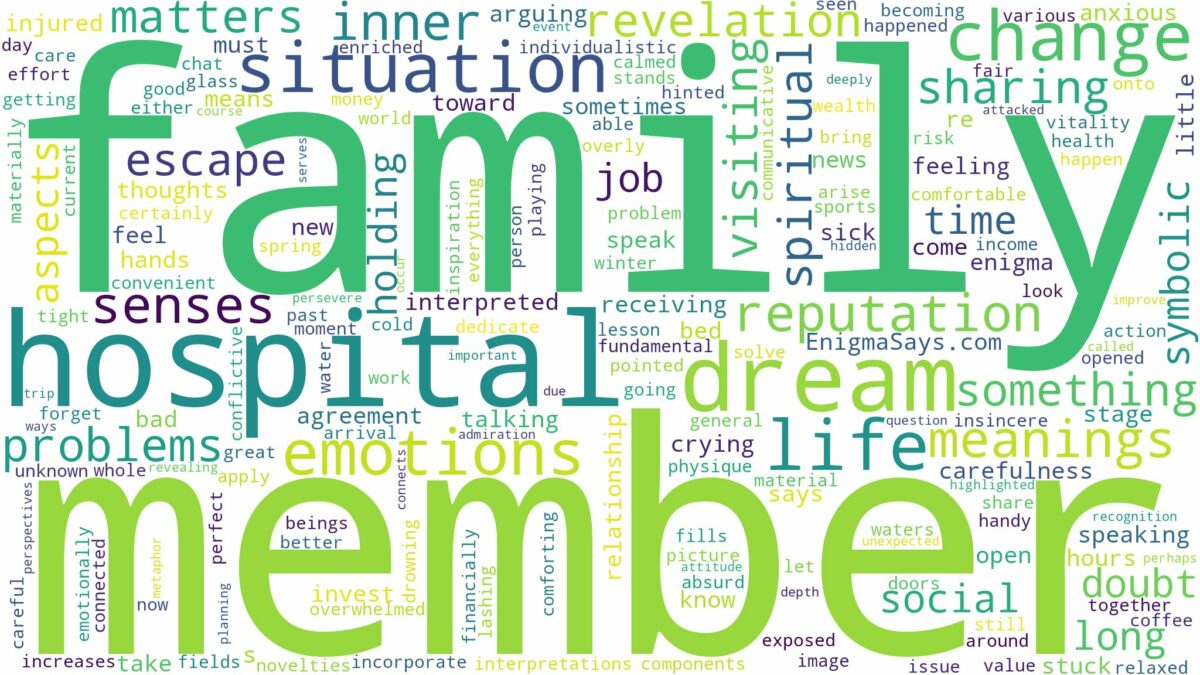 dream about family member in hospital and related dreams with their meanings in a word cloud