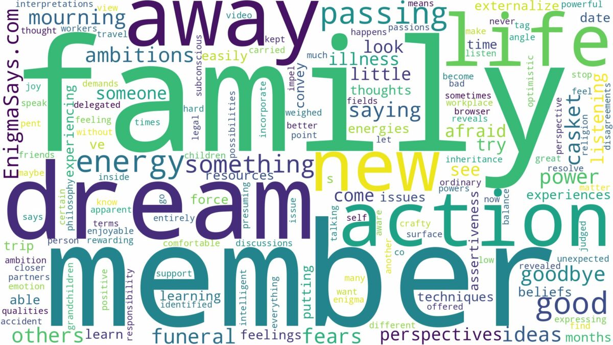 dreaming about family member passing away and related dreams with their meanings in a word cloud