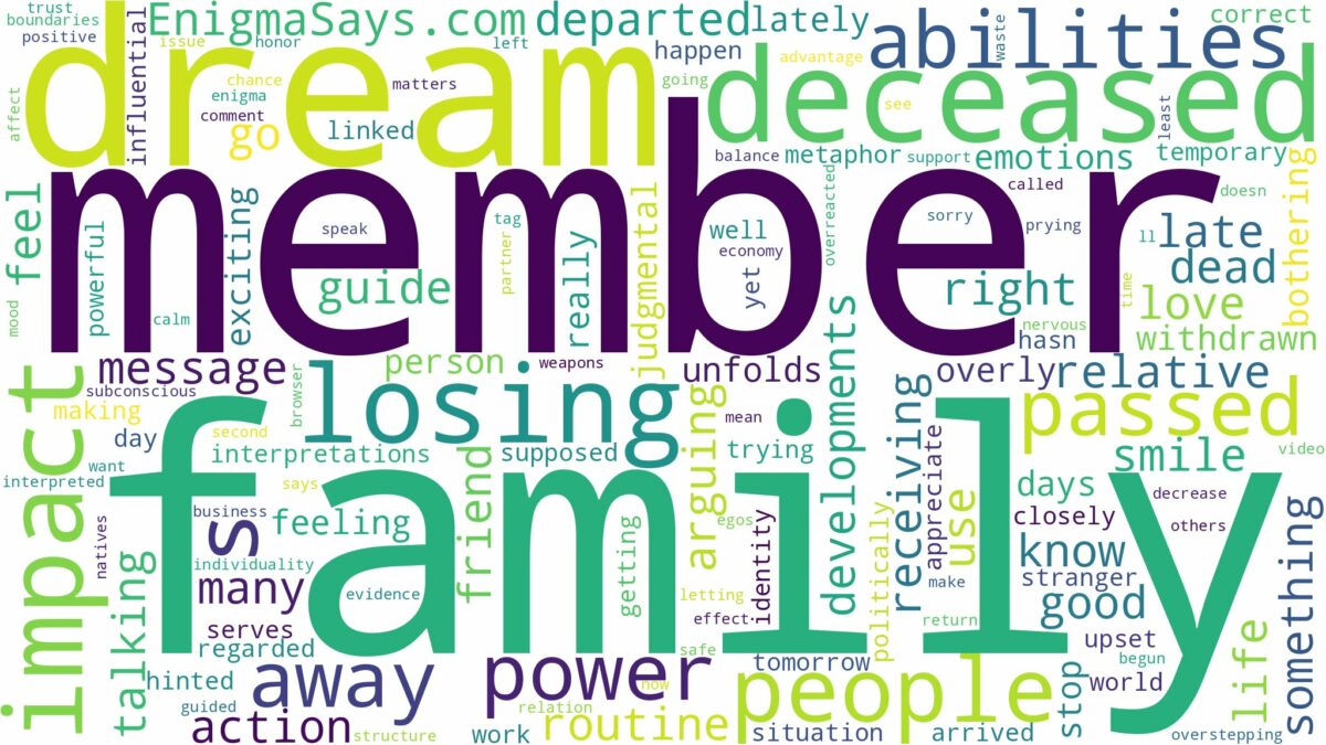 dream about family member who passed away and related dreams with their meanings in a word cloud