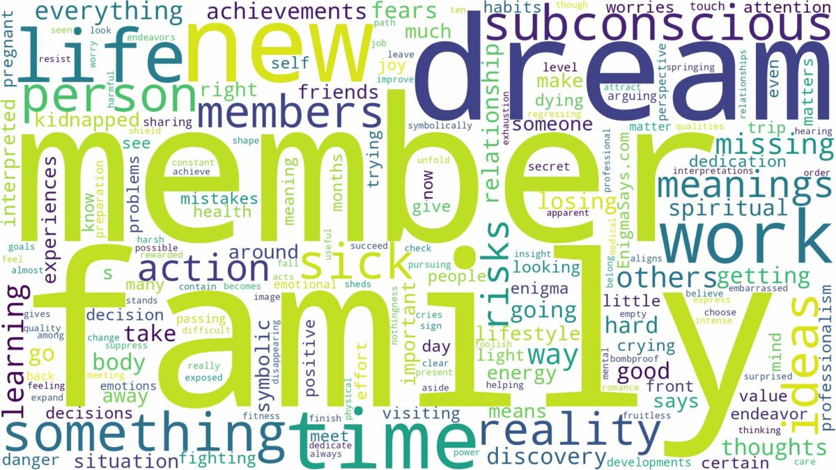 dream about family members and related dreams with their meanings in a word cloud