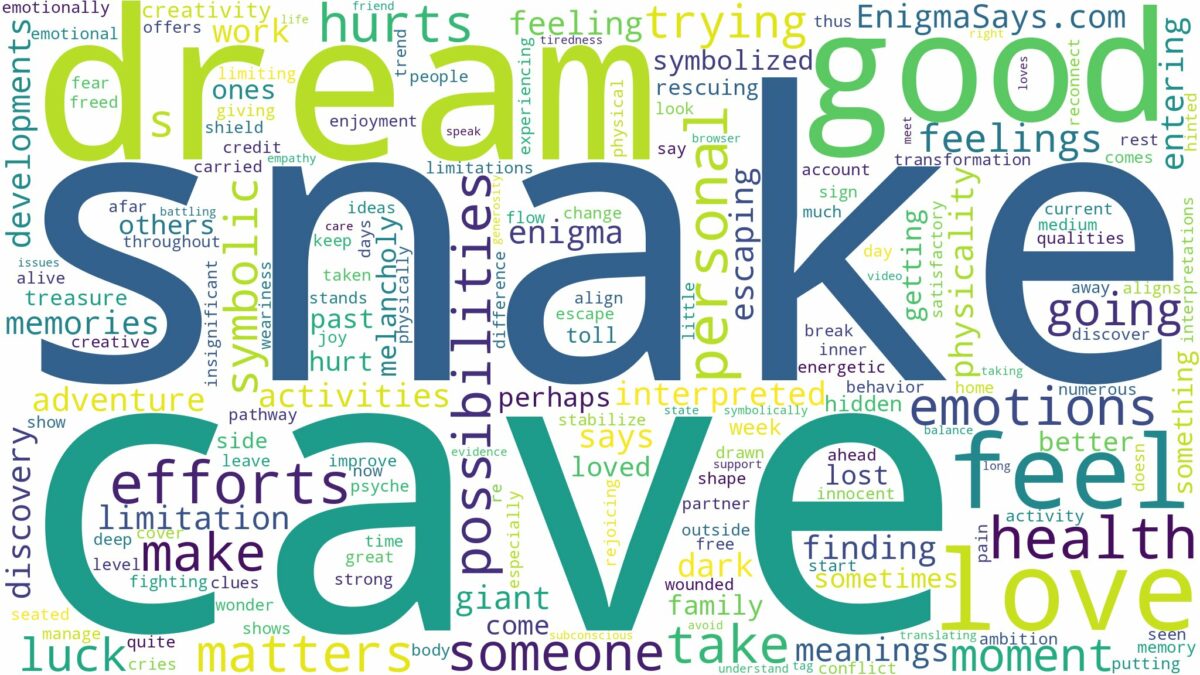 dream about snake cave and related dreams with their meanings in a word cloud