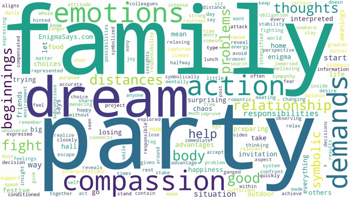 dream about family party and related dreams with their meanings in a word cloud