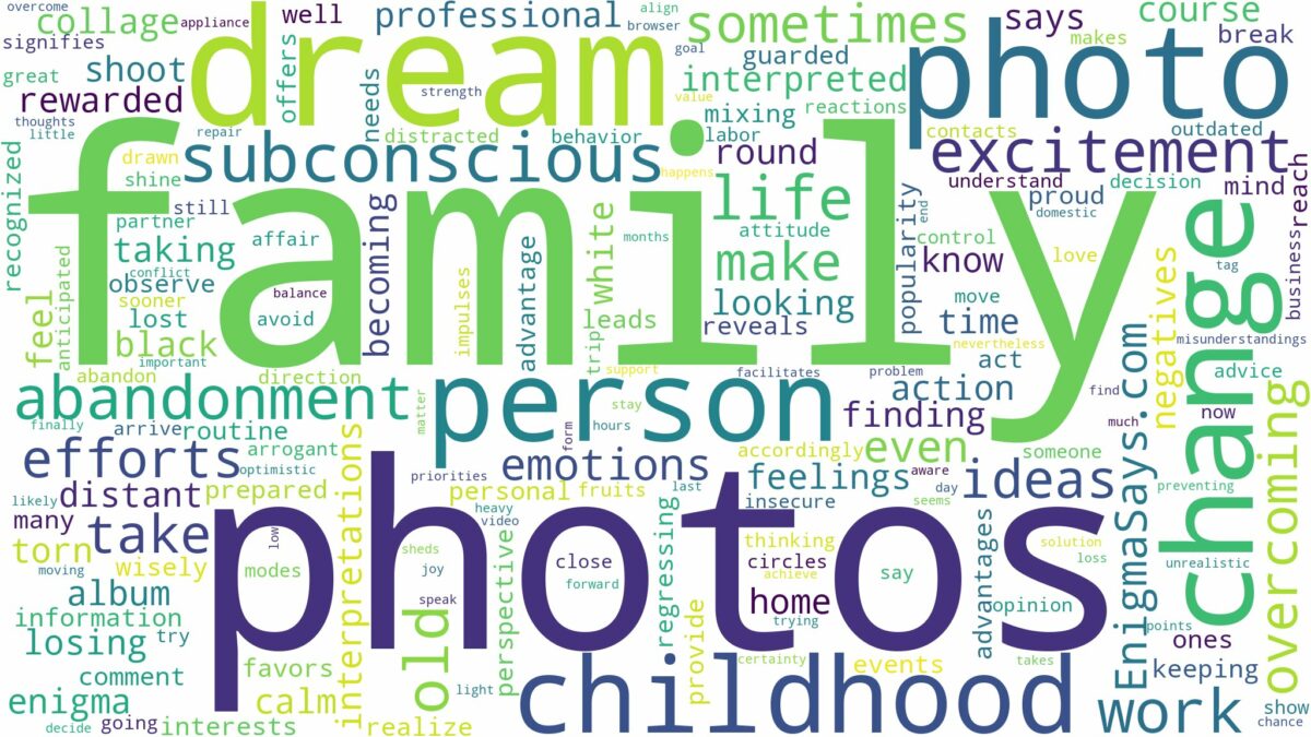 dream about family photos and related dreams with their meanings in a word cloud