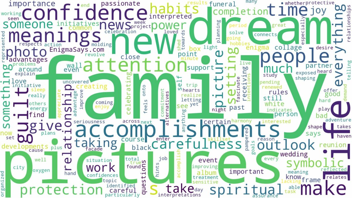 dream about family pictures and related dreams with their meanings in a word cloud