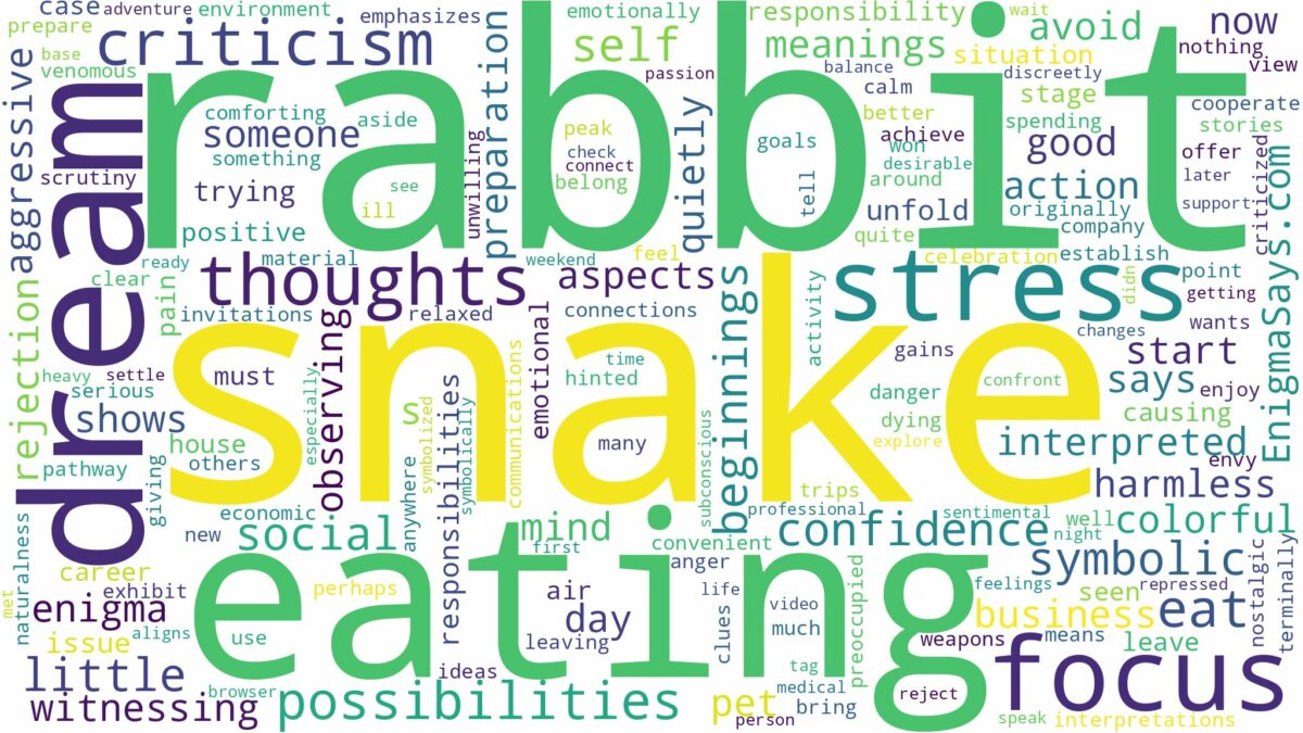 dreaming about snake eating rabbit and related dreams with their meanings in a word cloud