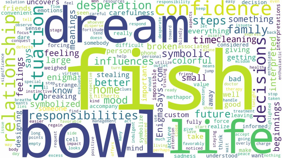 dream about a fish bowl and related dreams with their meanings in a word cloud