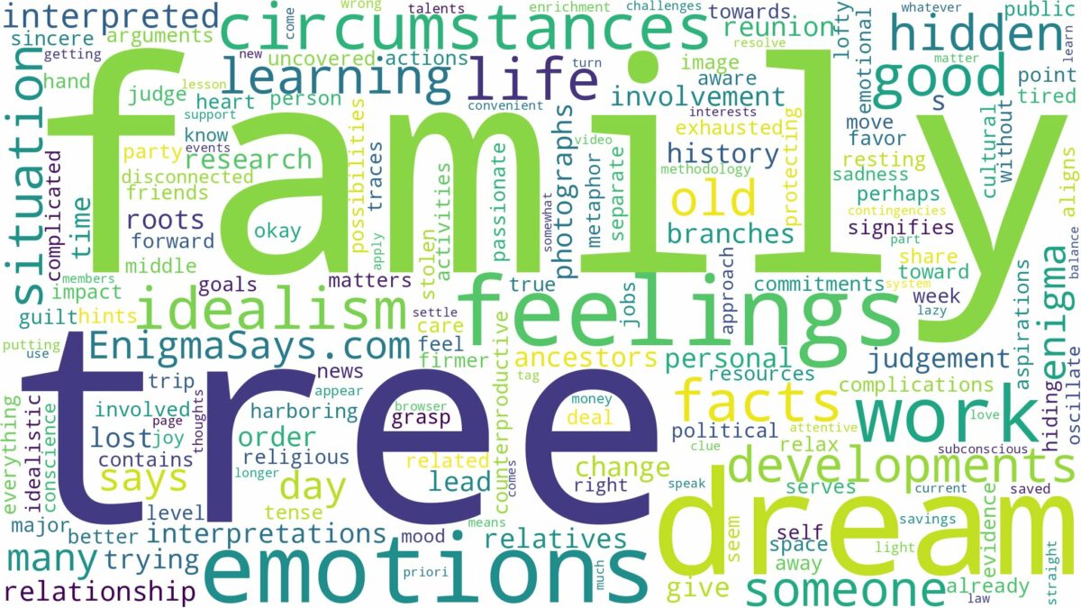 dream about family tree and related dreams with their meanings in a word cloud