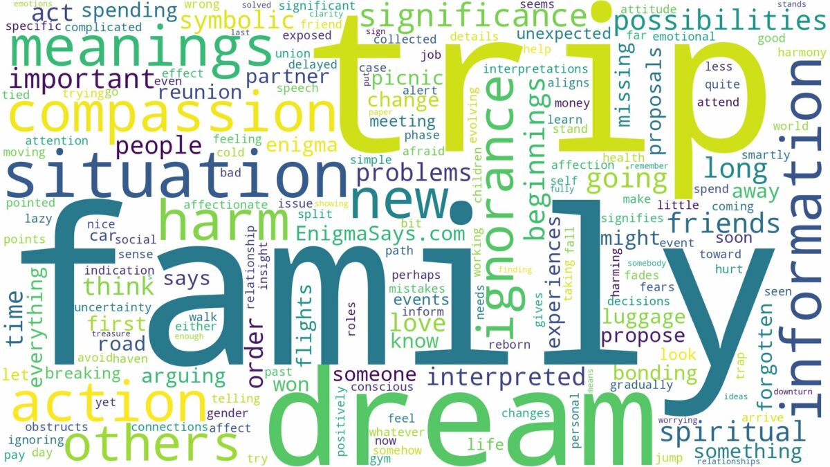 dream about family trip and related dreams with their meanings in a word cloud