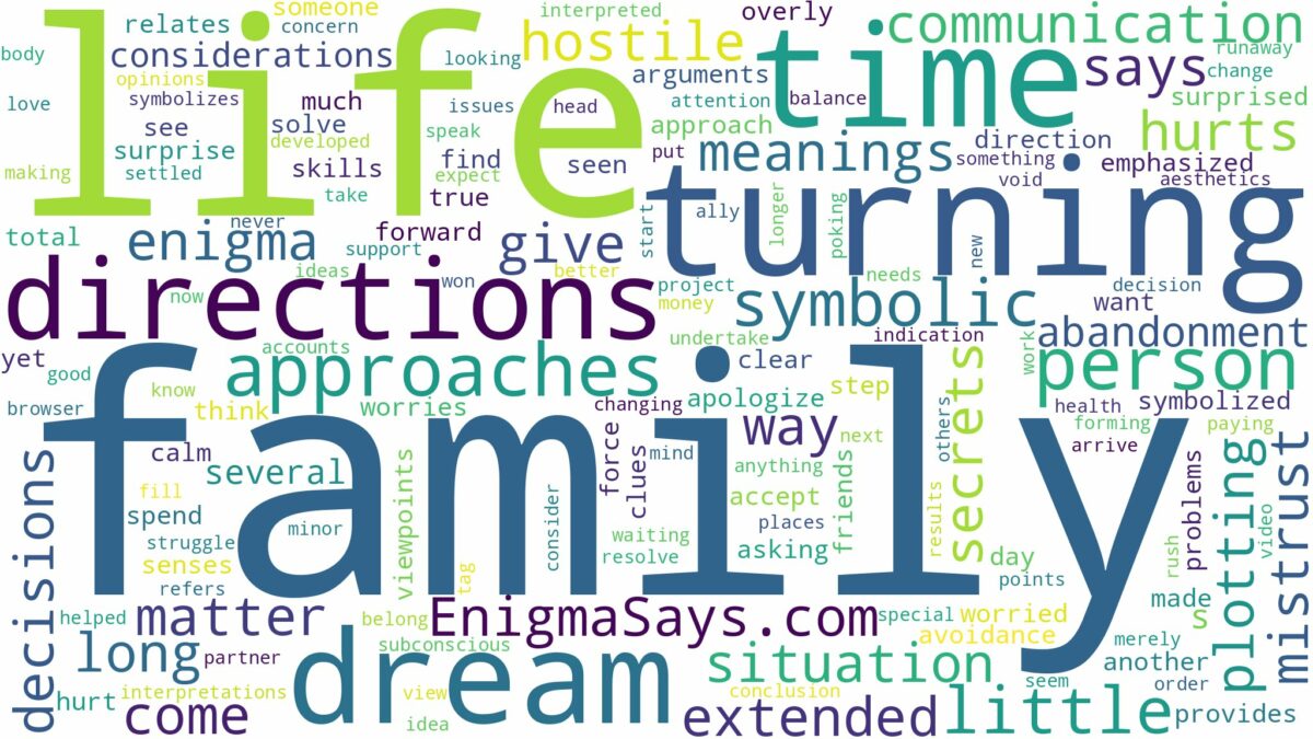 dreaming of family turning against you and related dreams with their meanings in a word cloud