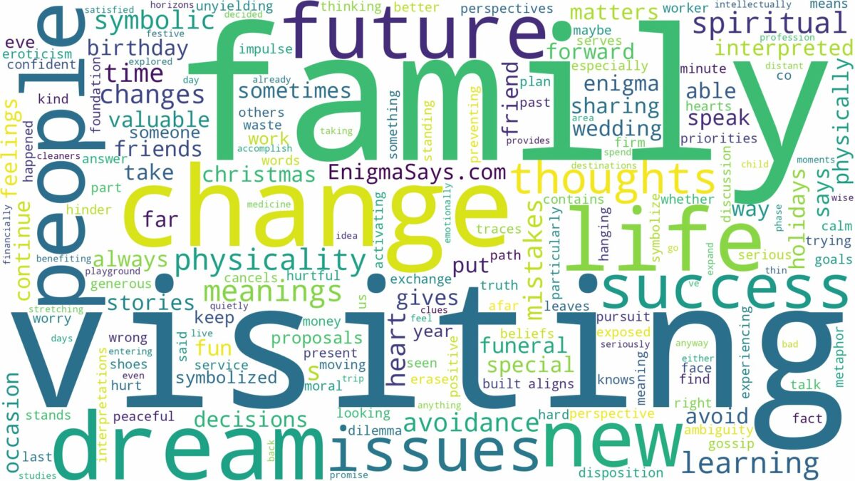 dreaming of family visiting and related dreams with their meanings in a word cloud