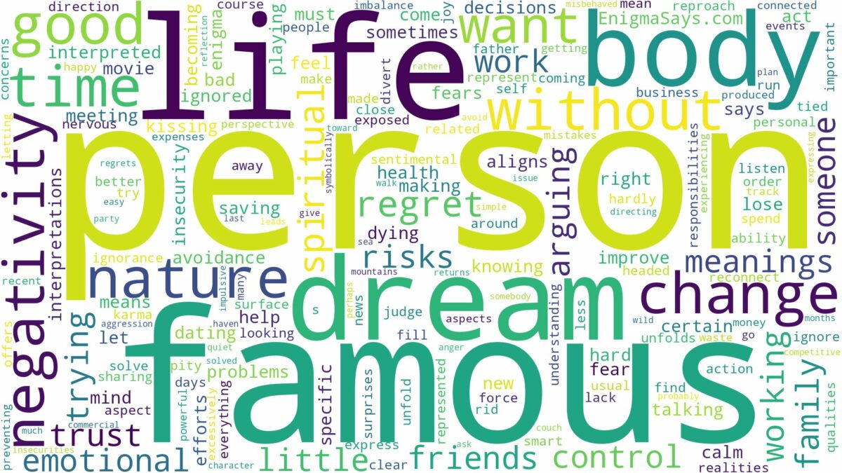 dreams about famous person and related dreams with their meanings in a word cloud