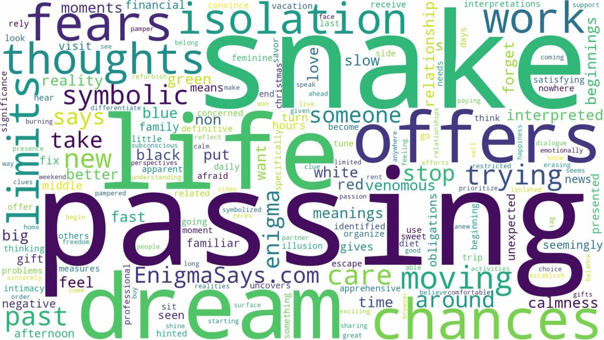 dreaming of snake passing by and related dreams with their meanings in a word cloud