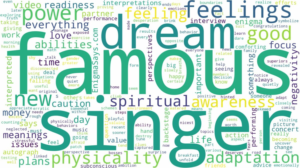 dreams about famous singer and related dreams with their meanings in a word cloud