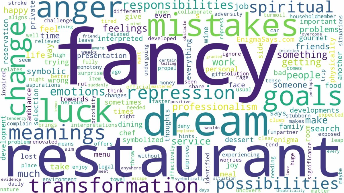 dream about fancy restaurant and related dreams with their meanings in a word cloud