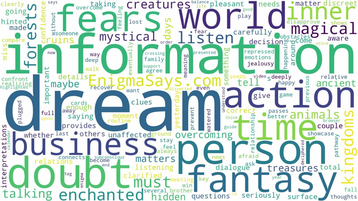 dream about fantasy world and related dreams with their meanings in a word cloud