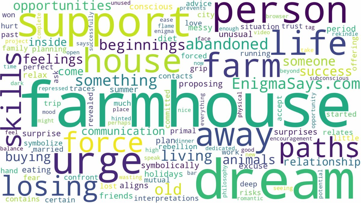 dream about farm house and related dreams with their meanings in a word cloud