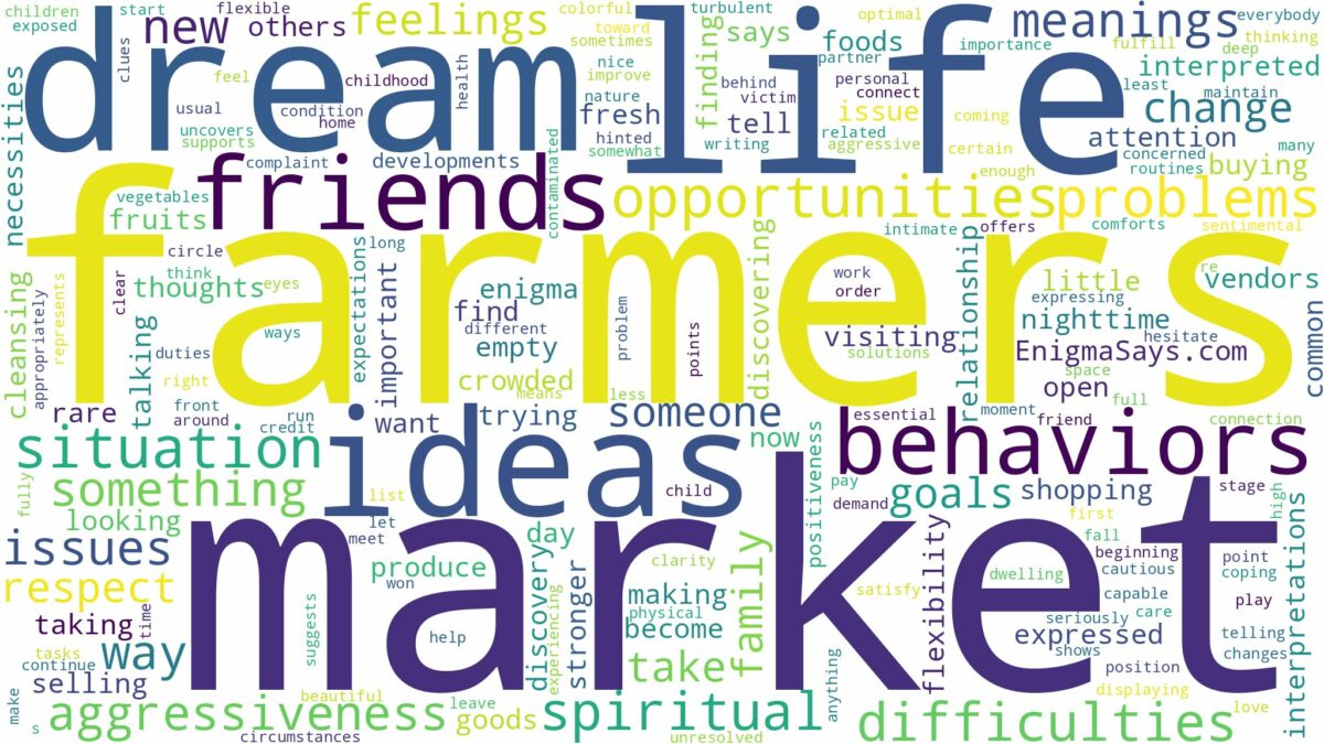 dreams about farmers market and related dreams with their meanings in a word cloud