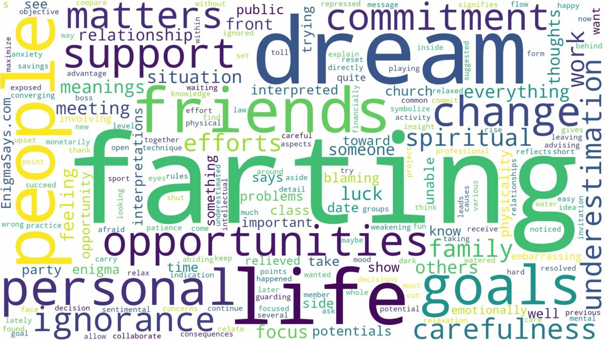 dream of farting and related dreams with their meanings in a word cloud