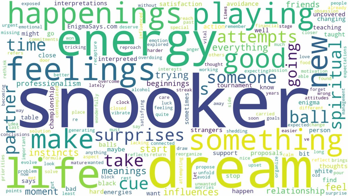 dream about snooker and related dreams with their meanings in a word cloud