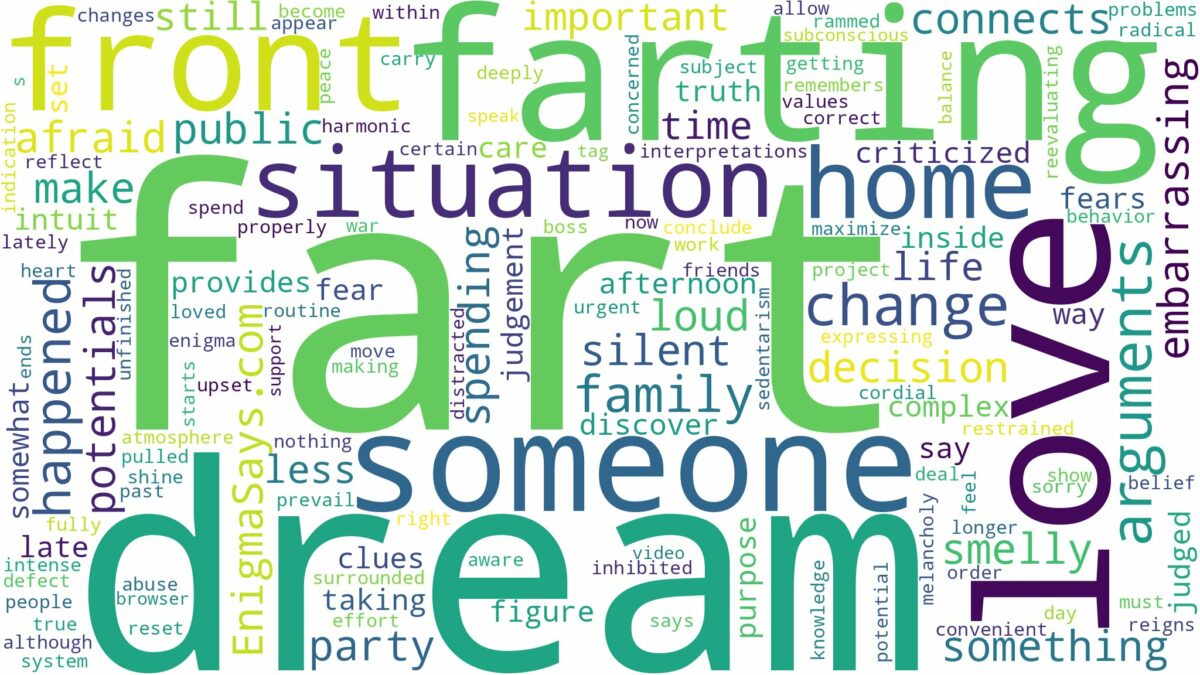 dreaming of farting in front of someone and related dreams with their meanings in a word cloud