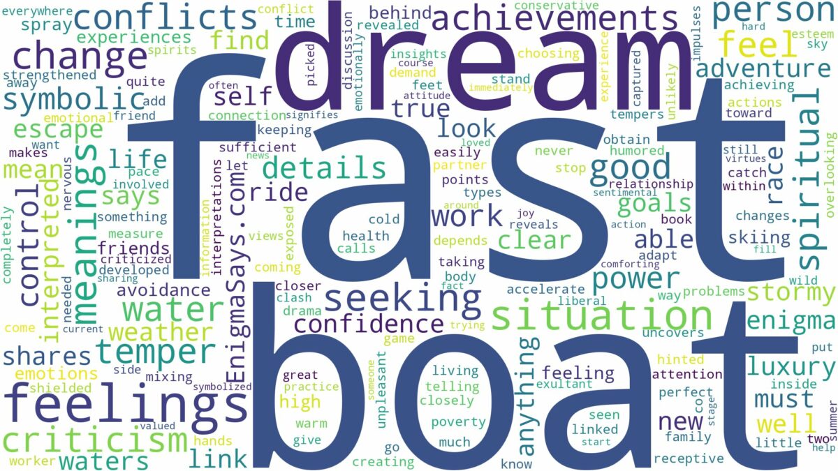 dream about fast boat and related dreams with their meanings in a word cloud