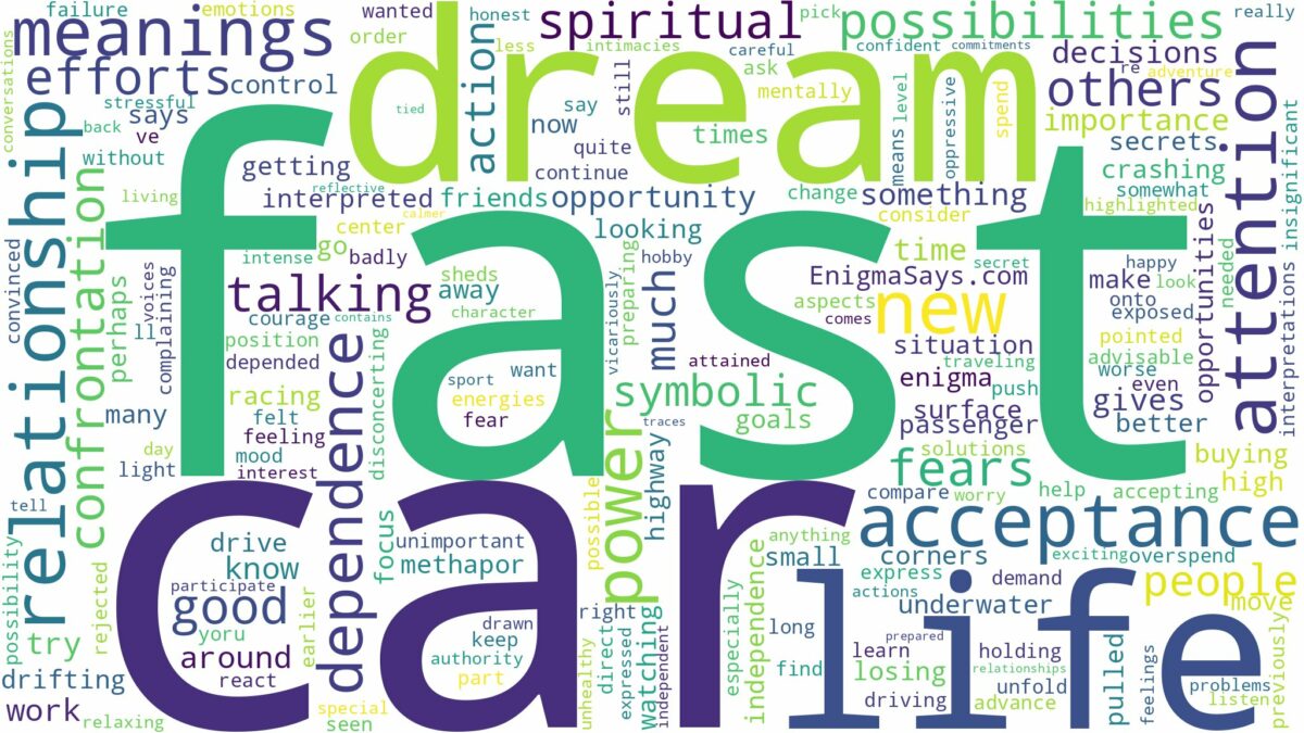 dream about fast car and related dreams with their meanings in a word cloud