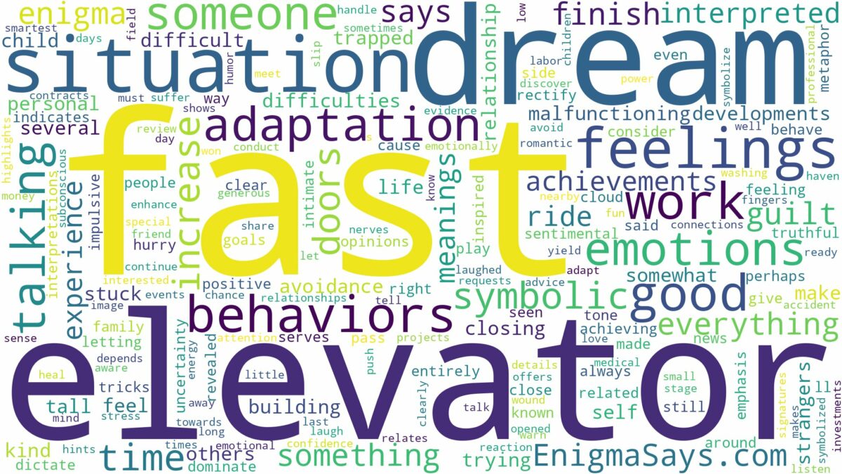 dream about fast elevator and related dreams with their meanings in a word cloud