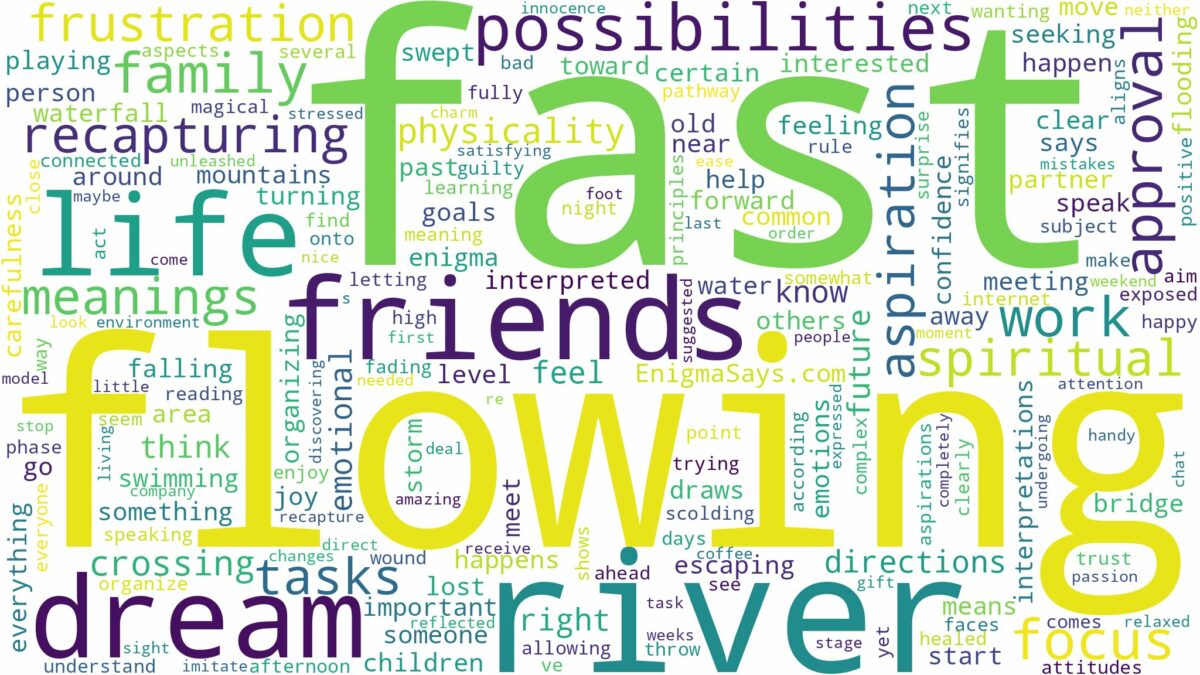 dreaming about fast flowing river and related dreams with their meanings in a word cloud