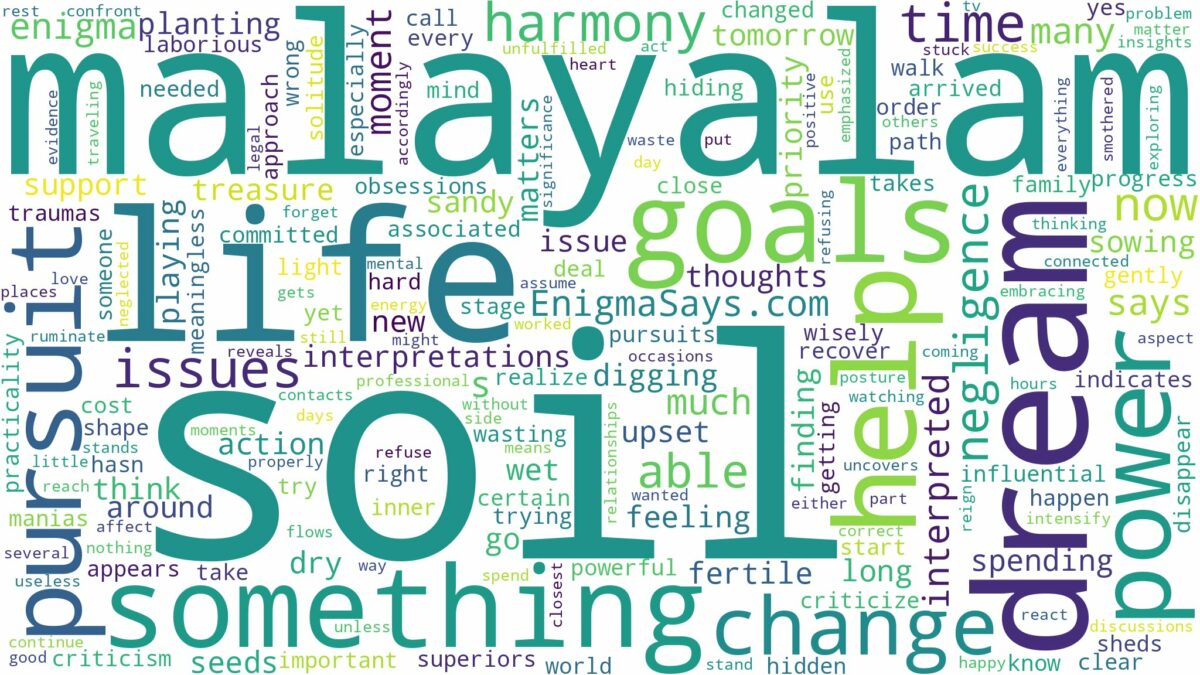 dream about soil in malayalam and related dreams with their meanings in a word cloud