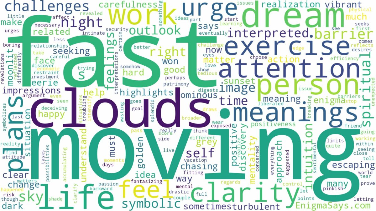 dreaming about fast moving clouds and related dreams with their meanings in a word cloud