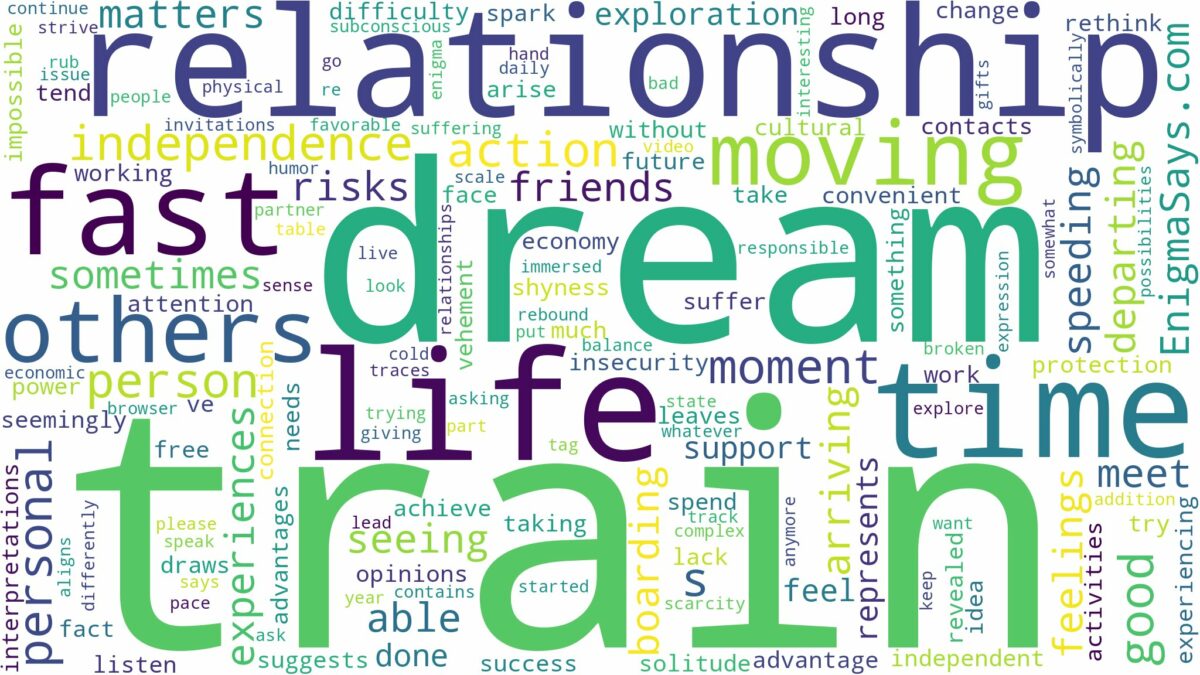 dreaming about fast moving train and related dreams with their meanings in a word cloud