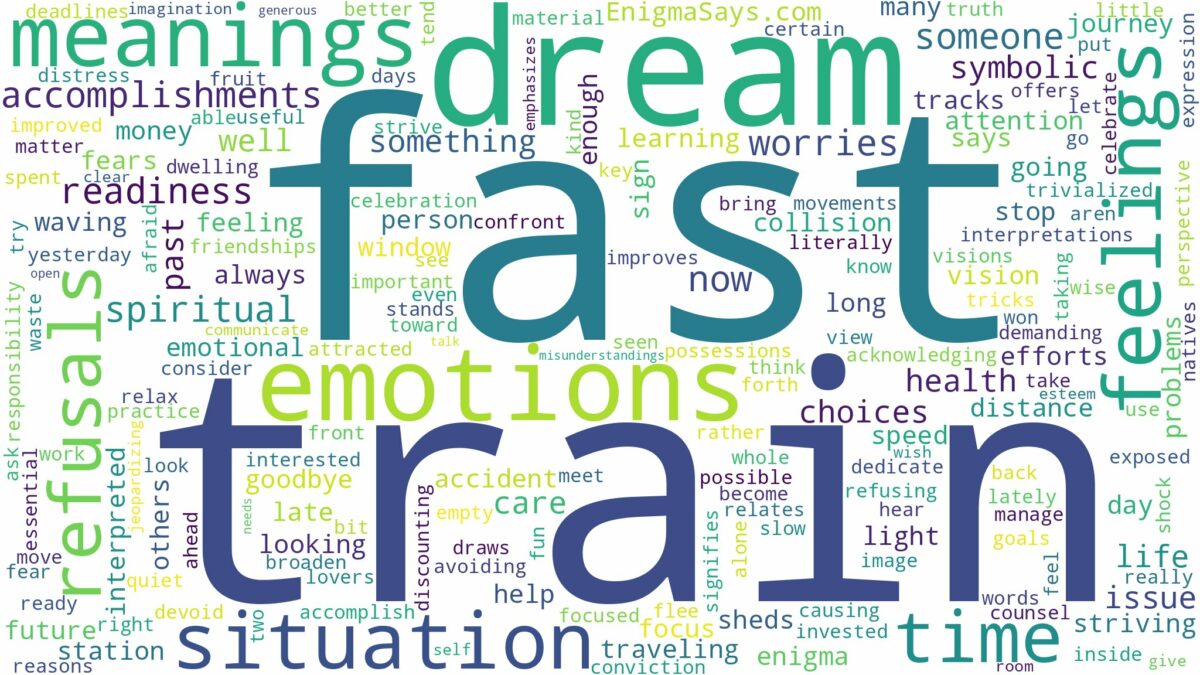 dream about fast train and related dreams with their meanings in a word cloud