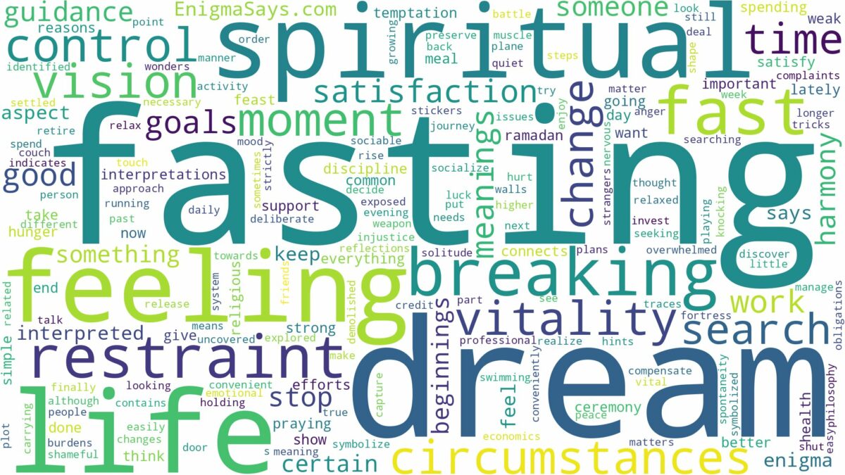 dream of fasting and related dreams with their meanings in a word cloud