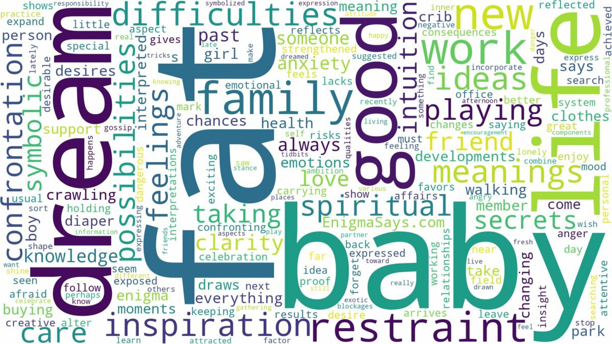 dream about fat baby and related dreams with their meanings in a word cloud