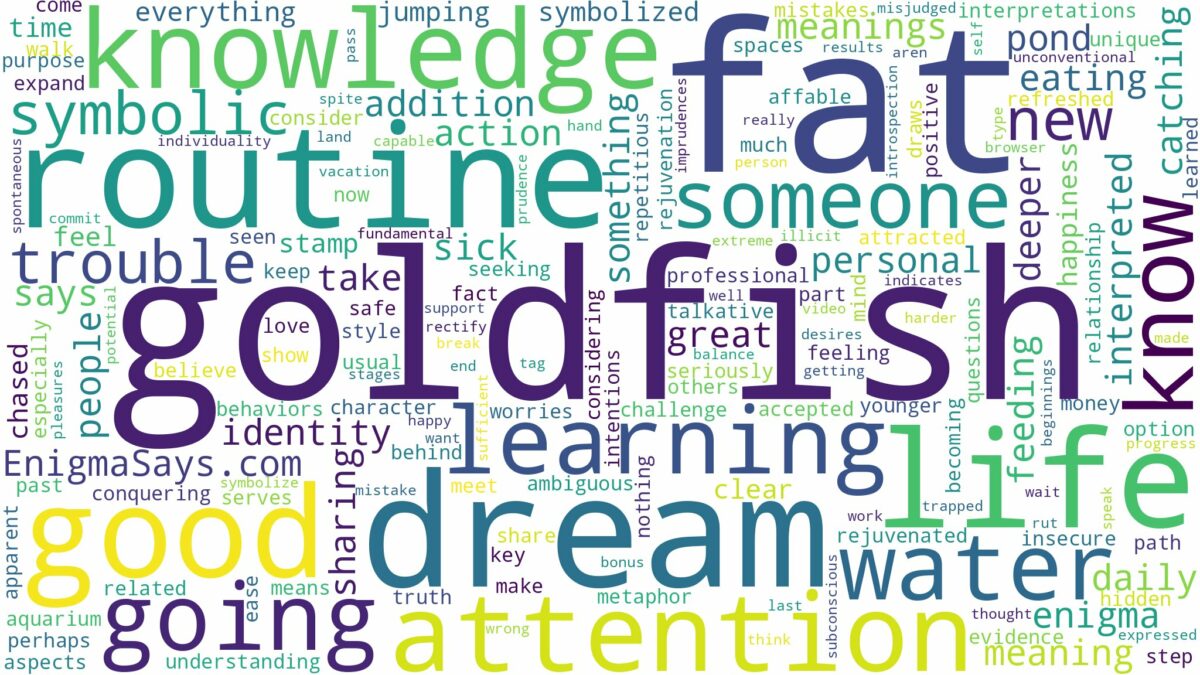 dream about fat goldfish and related dreams with their meanings in a word cloud