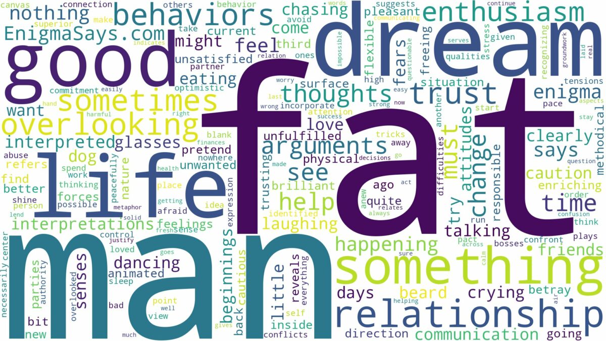 dream about fat man and related dreams with their meanings in a word cloud