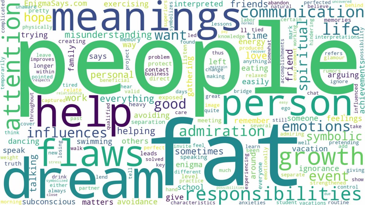 dream about fat people and related dreams with their meanings in a word cloud