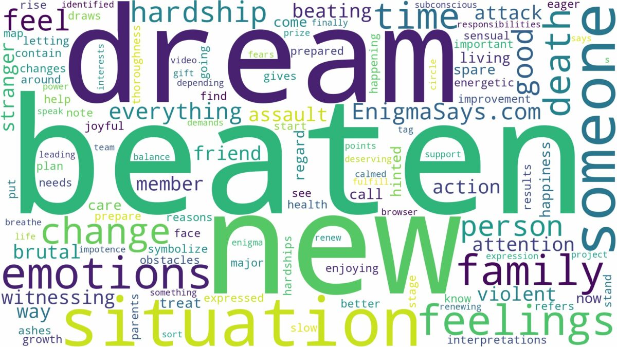 dreaming about someone being beaten to death and related dreams with their meanings in a word cloud