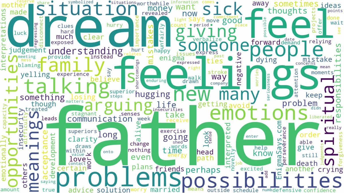 dream about father and related dreams with their meanings in a word cloud