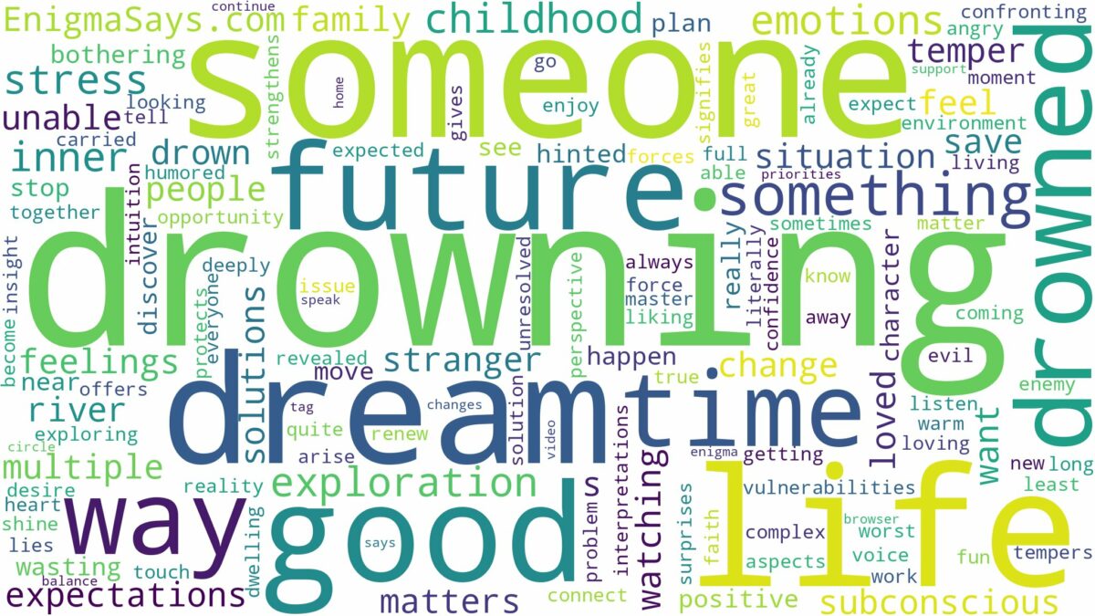 dreaming about someone being drowned and related dreams with their meanings in a word cloud