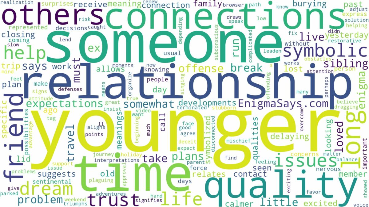 dreaming about someone being younger and related dreams with their meanings in a word cloud