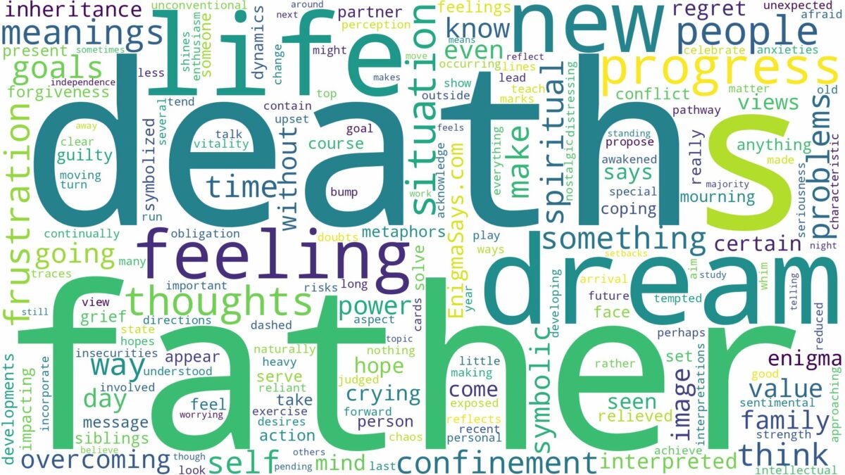 dream about father death and related dreams with their meanings in a word cloud