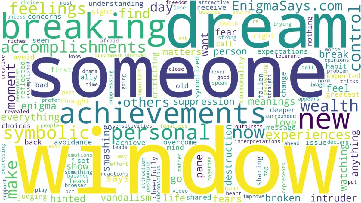 dreaming about someone breaking a window and related dreams with their meanings in a word cloud