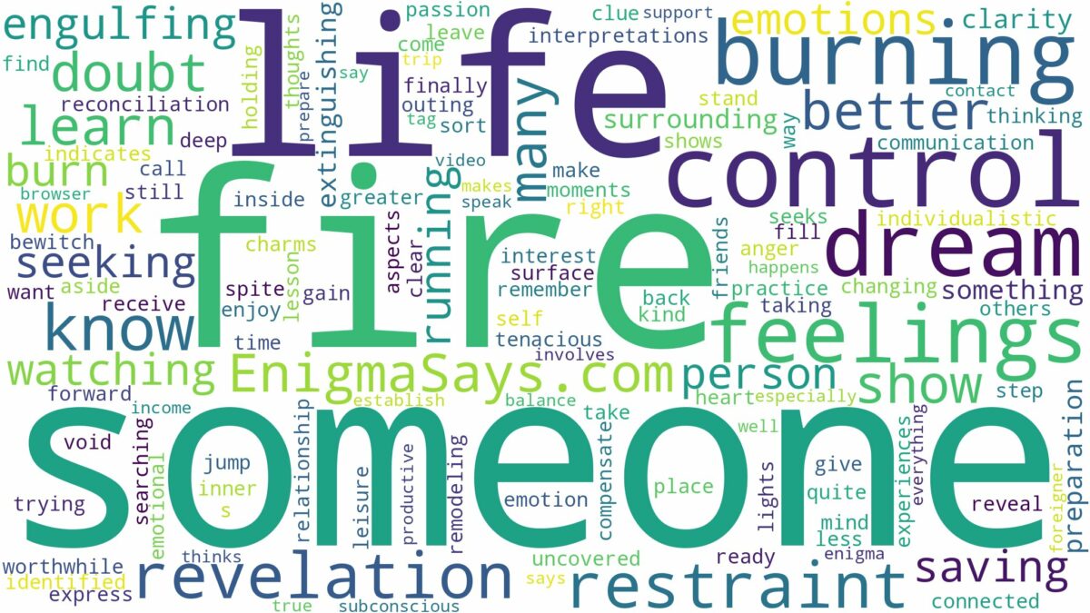 dreaming about someone burning fire and related dreams with their meanings in a word cloud